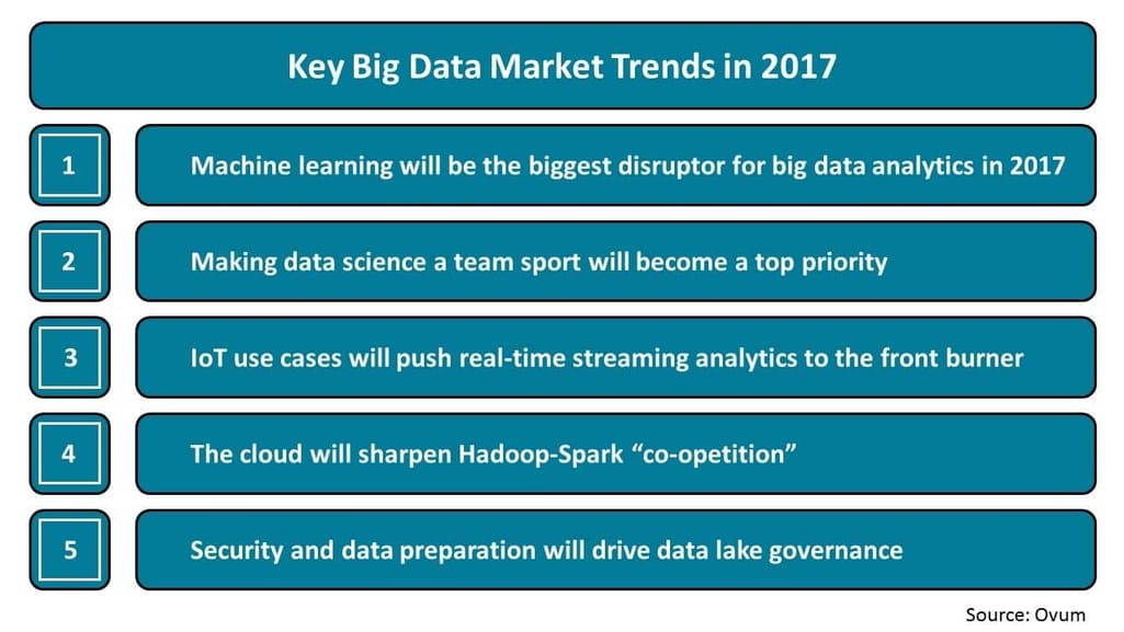 Key Big Data Market Trends in 2017