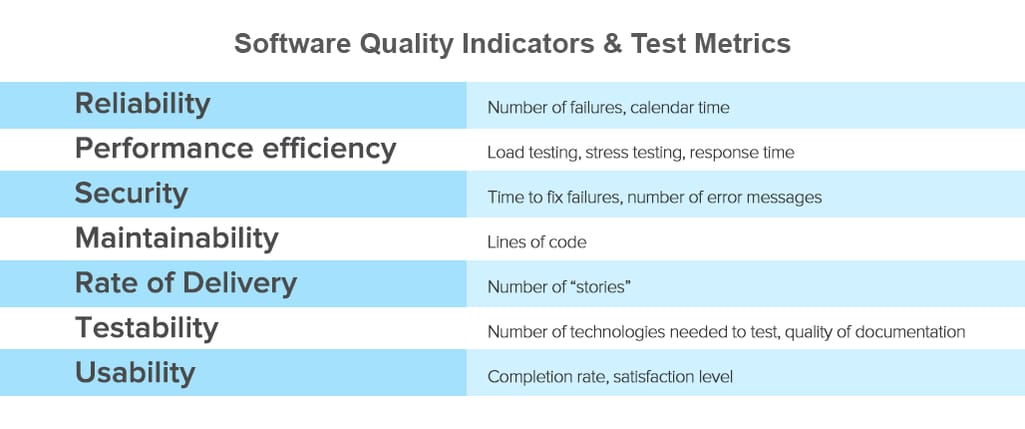 software quality indicators and test metrics