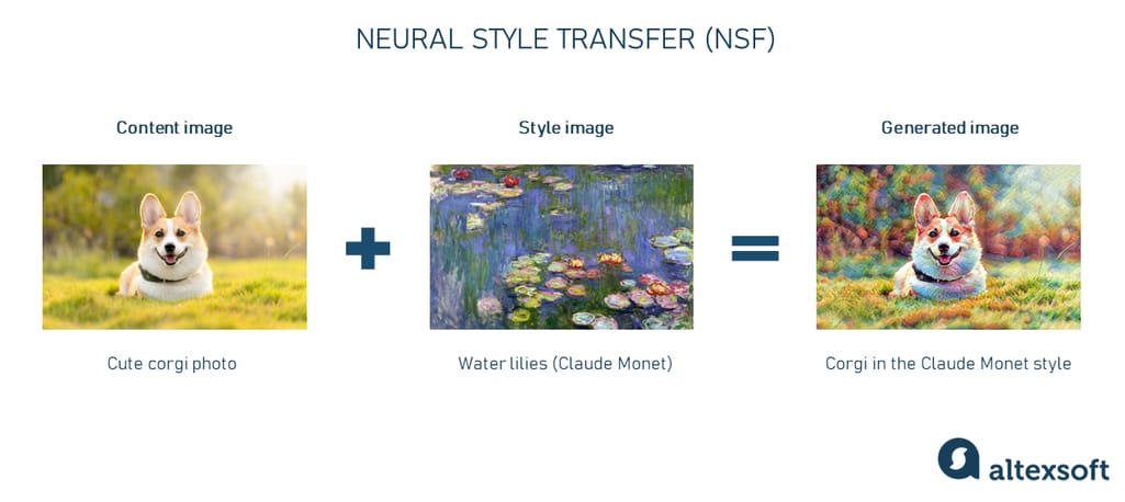 AI Image Generation, Explained.