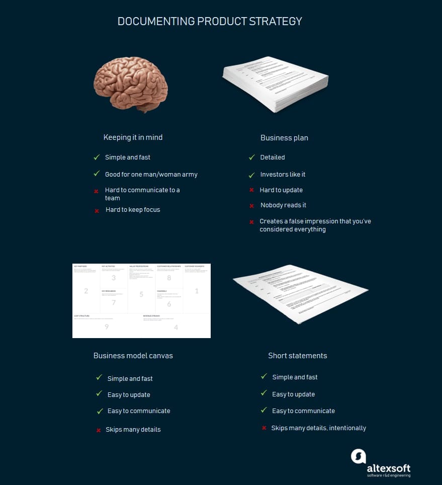 four types of product strategy documents