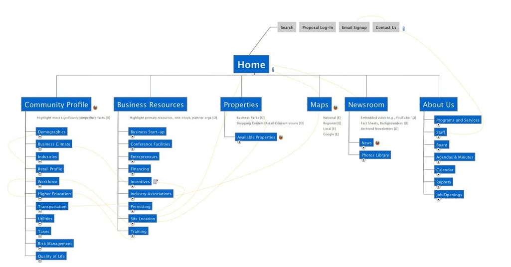 sitemap