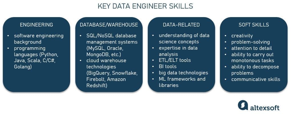 data engineer skills