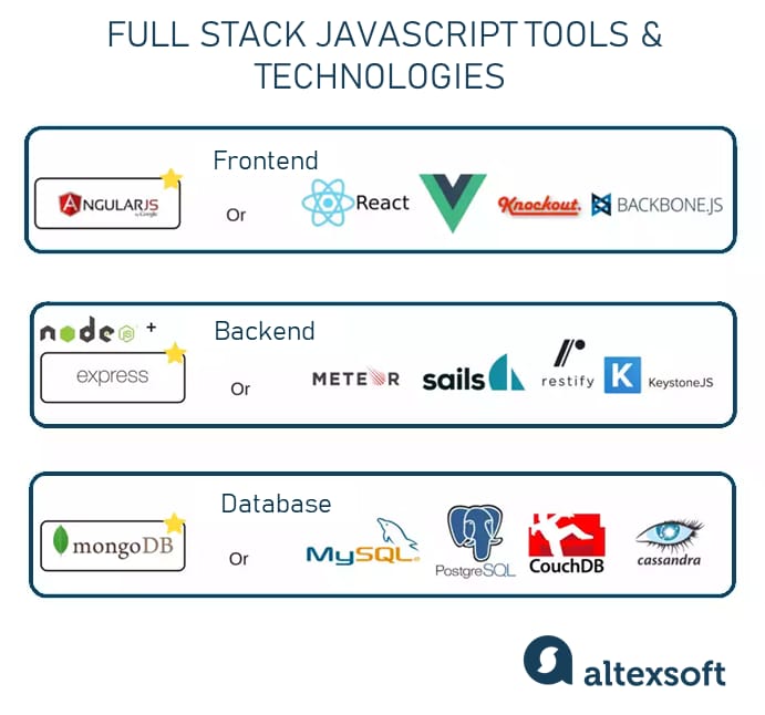 javascript - Y and X - Am I doing it wrong? - Game Development Stack Exchange