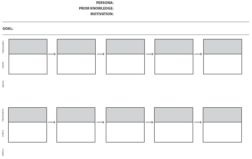 User journey template