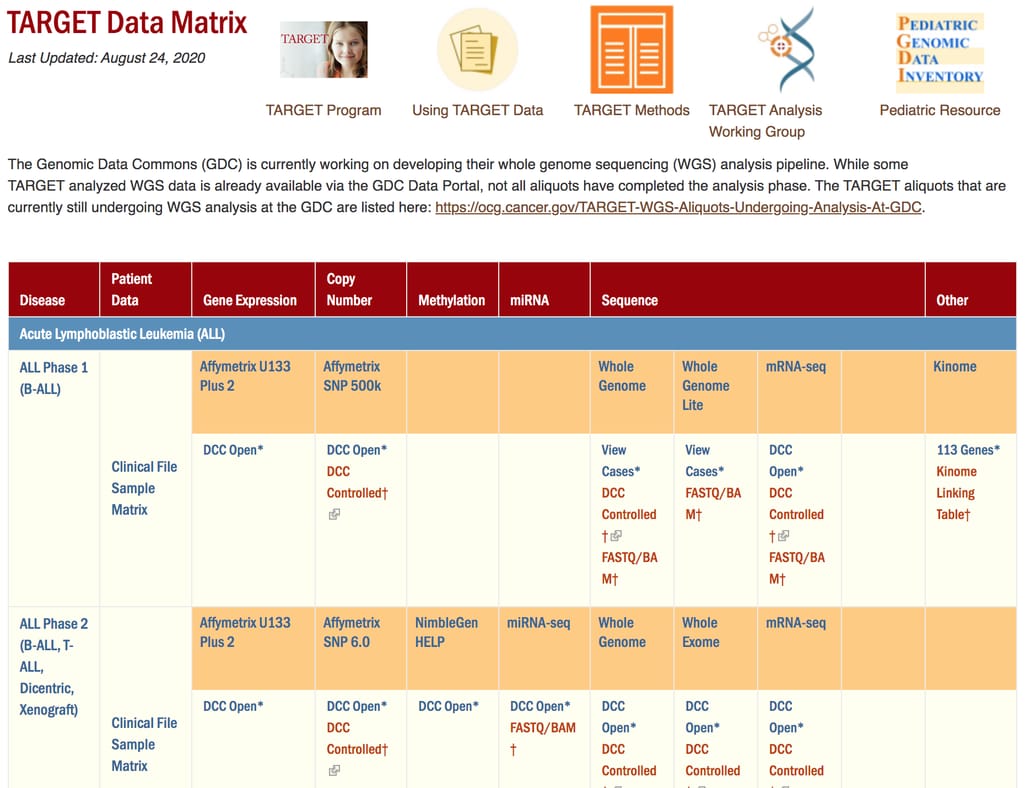 TARGET Data Matrix interface