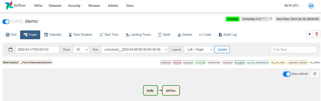 Airflow DAG dashboard. Source: Qubole