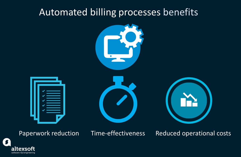 Benefits brought by the automation of medical billing