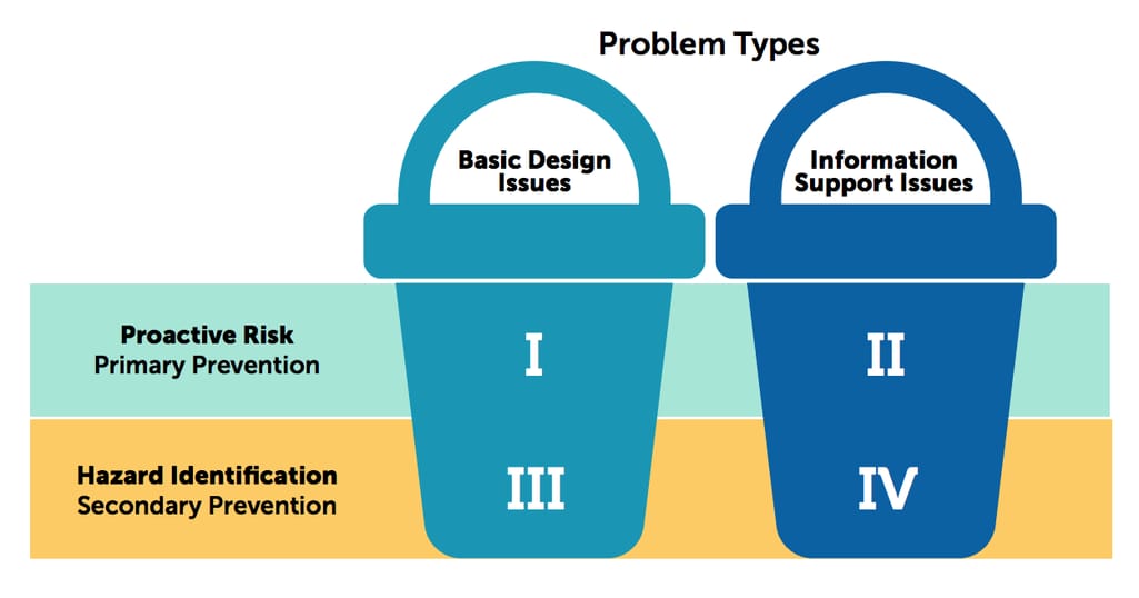 goals of usability improvement