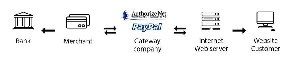 payment gateway