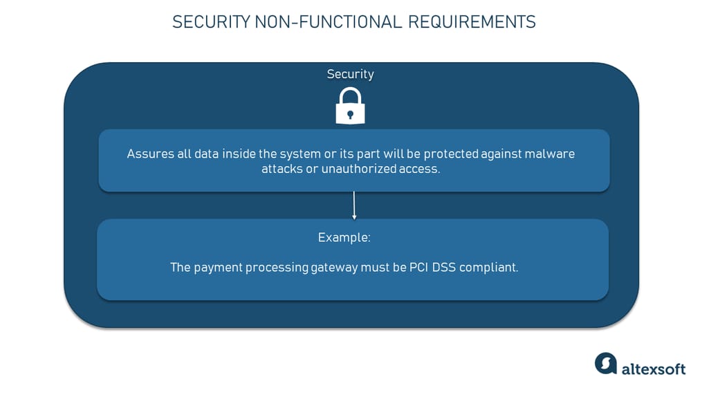 Security non-functional requirements
