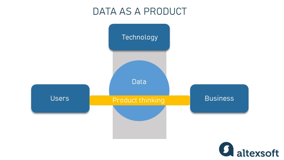 The 4 Data Mesh Principles to Create a Data-Oriented RnD