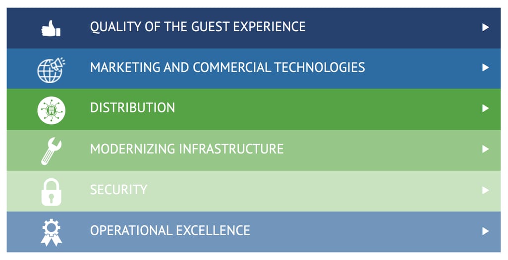 strategy pillars