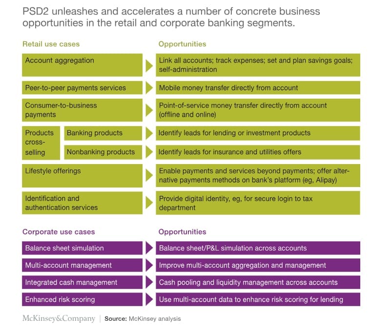 Open banking opportunities