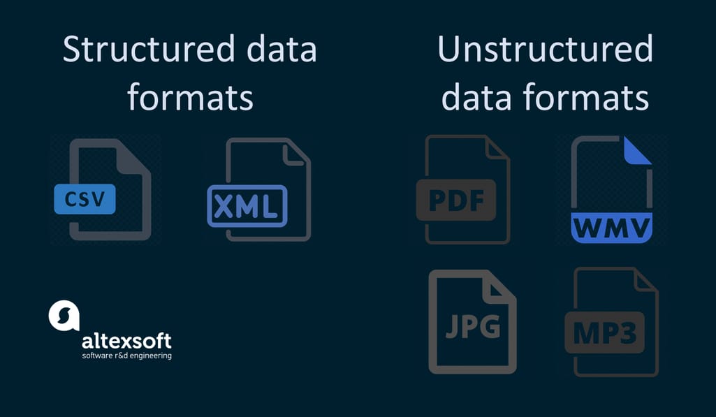 data formats: structured vs unstructured