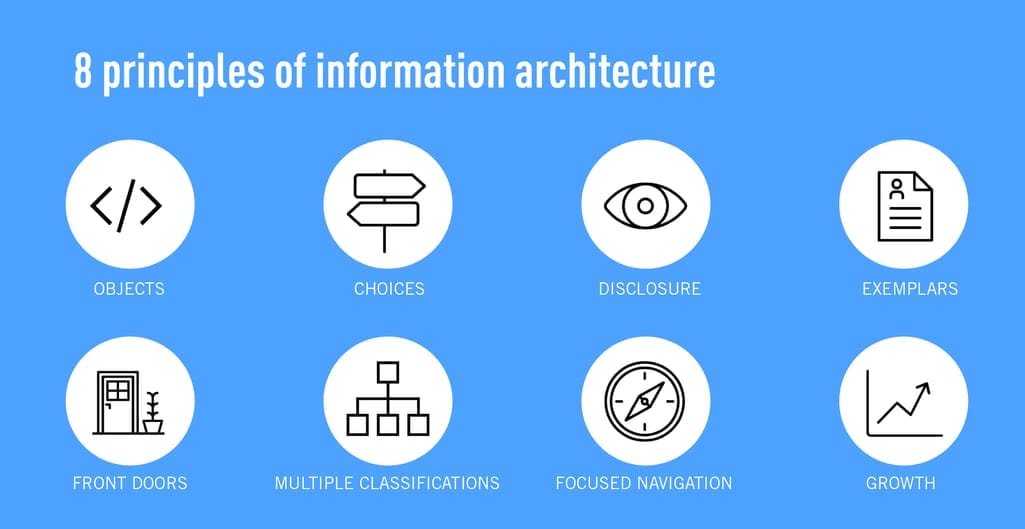 How to Create a User-Friendly IA Portfolio