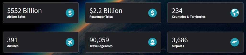 ARC airline sales summary 2019