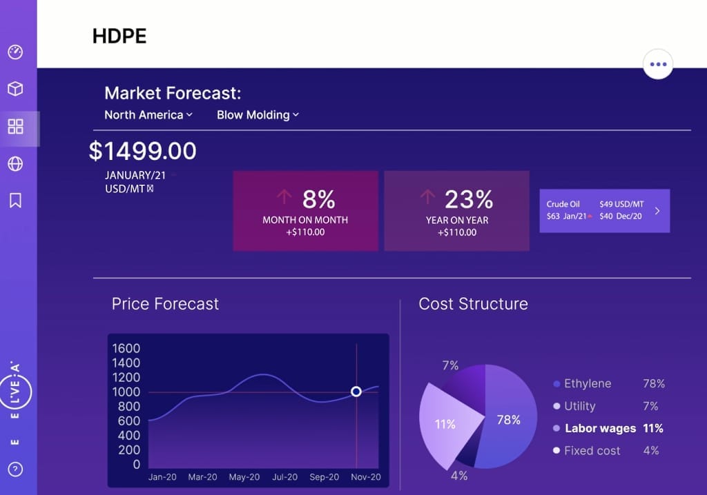 beroe platform dashboard