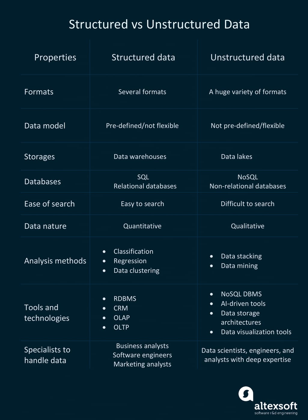 structured vs unstructured data in detail