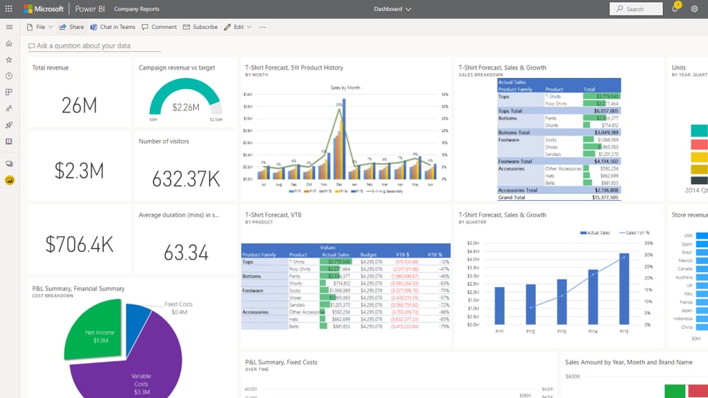 power bi dashboards