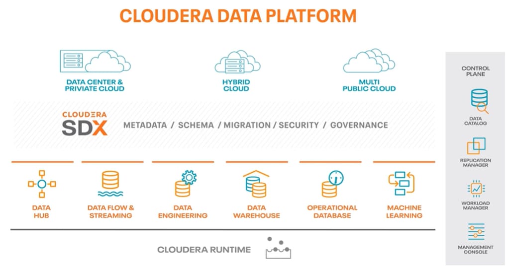 Cloudera Data Platform capabilities