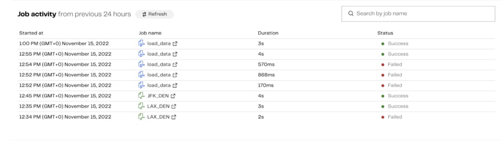 Matillion Observability Dashboard provides information on the status of your ELT jobs – whether your instance is running, stopped, or has an error. Source: Matillion