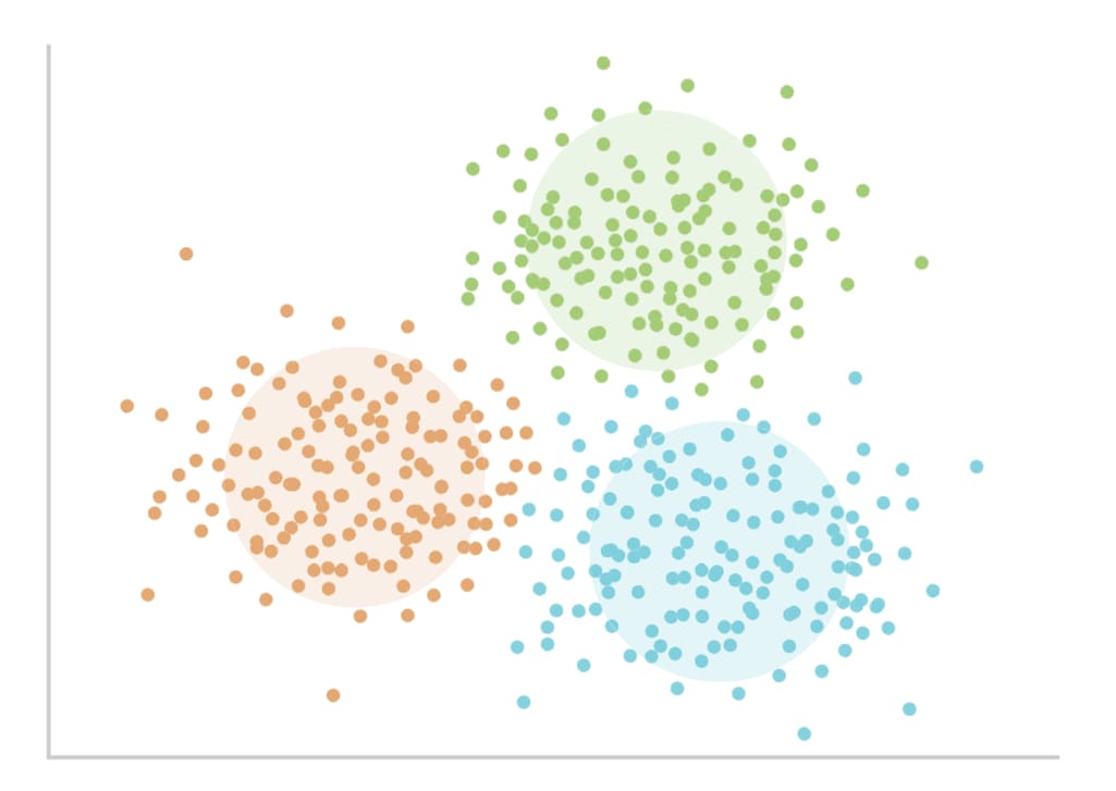 machine learning clustering