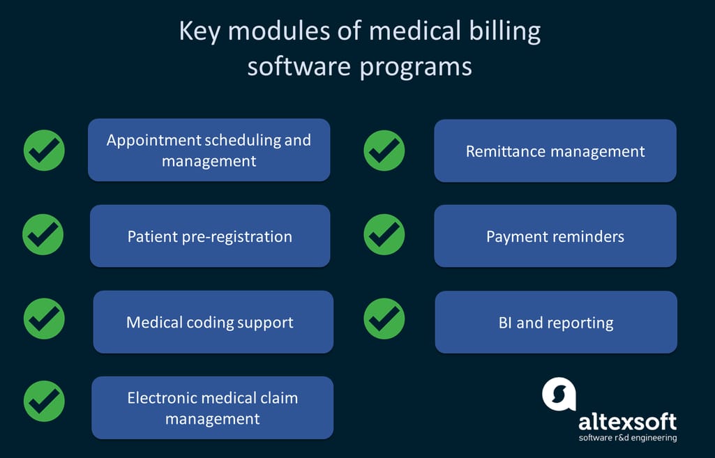 The checklist of key medical billing app modules.