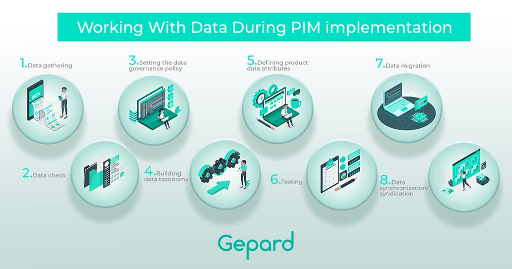 working with data pim implementation