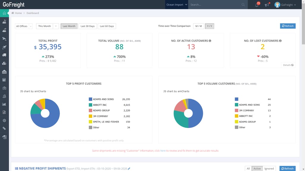 crm dashboard