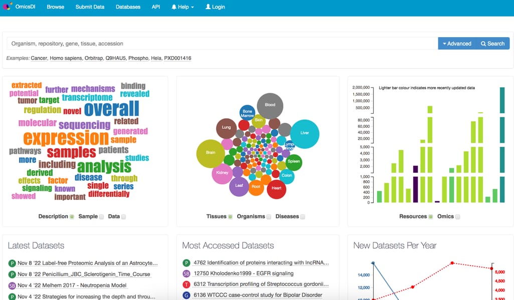 Omics Discovery Index interface