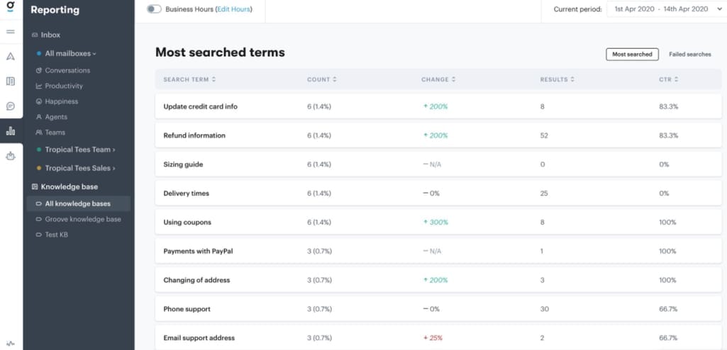 Groove reporting module