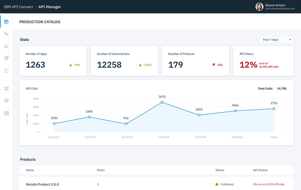 API analytics at IBM API Connect