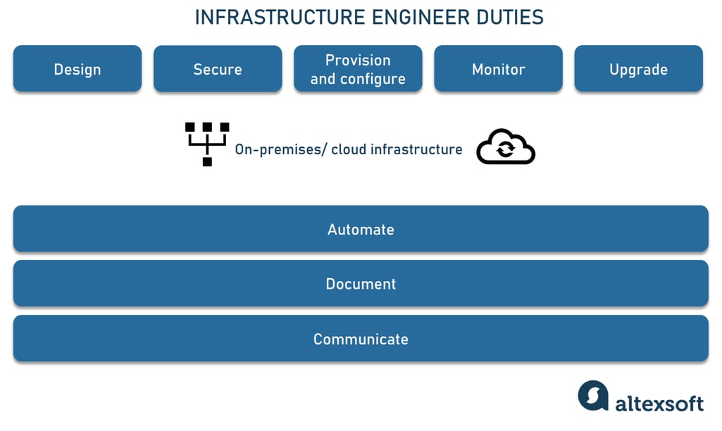 Free Course: Reliable Cloud Infrastructure: Design and Process em