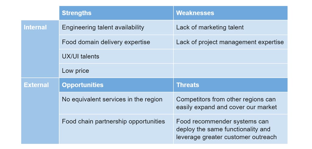 swot analysis