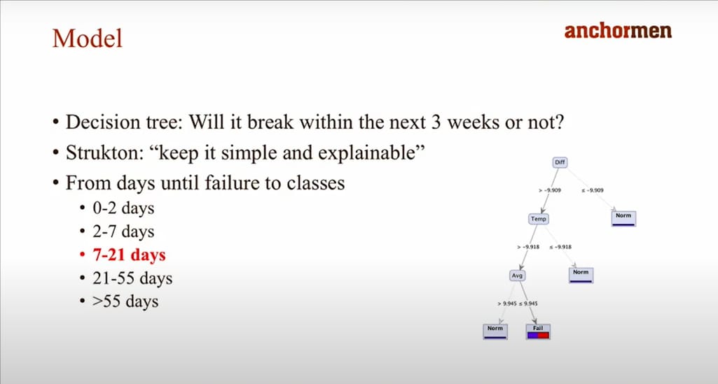 Decision-tree model chosen for predicting rail switch failure