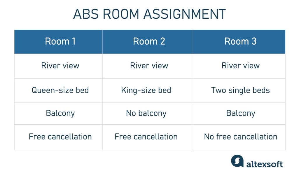 Example of hotel inventory