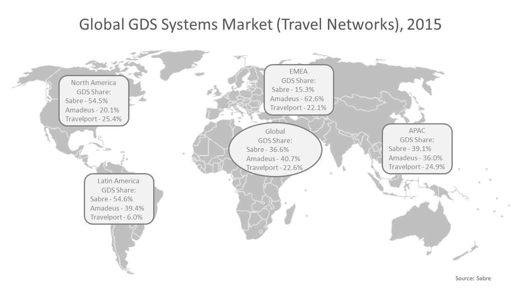 global distribution systems comparison
