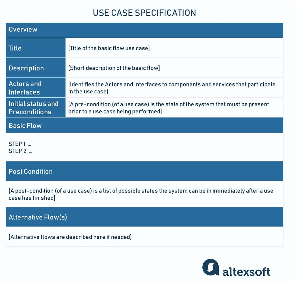 Olx Software Requirement Specification Srs, PDF, Websites