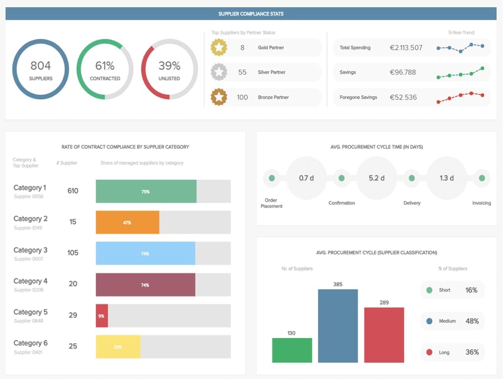 procurement dashboard interface