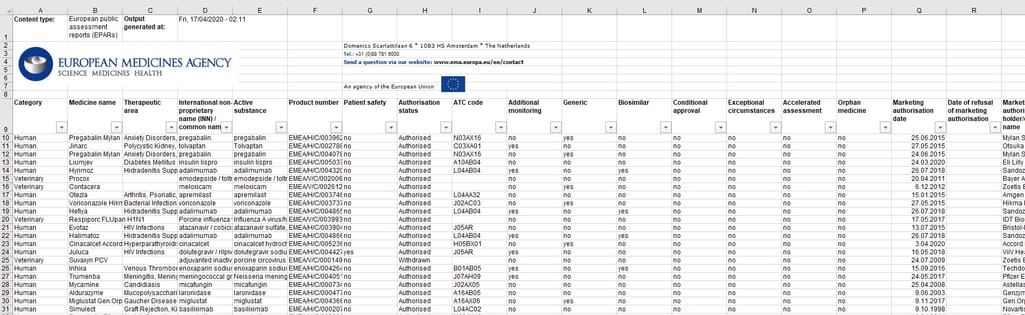 European public assessment reports