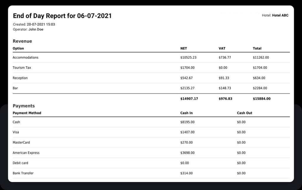 Example of a payment report Source: Hotelfriend