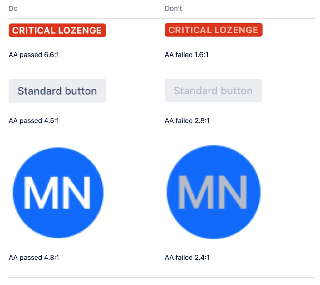 Atlassian explains how its design conforms to AA requirements