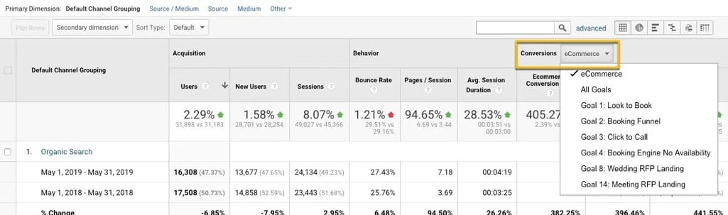 Using Look-to-Book stats in Google Analytics