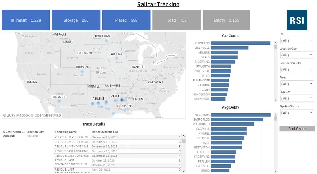 Railcar tracking module