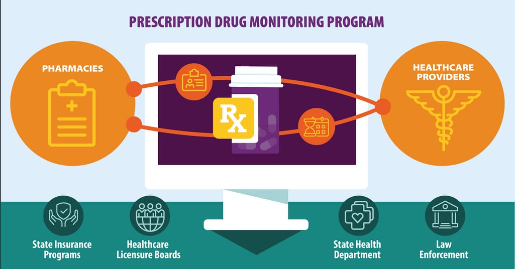 drug monitoring