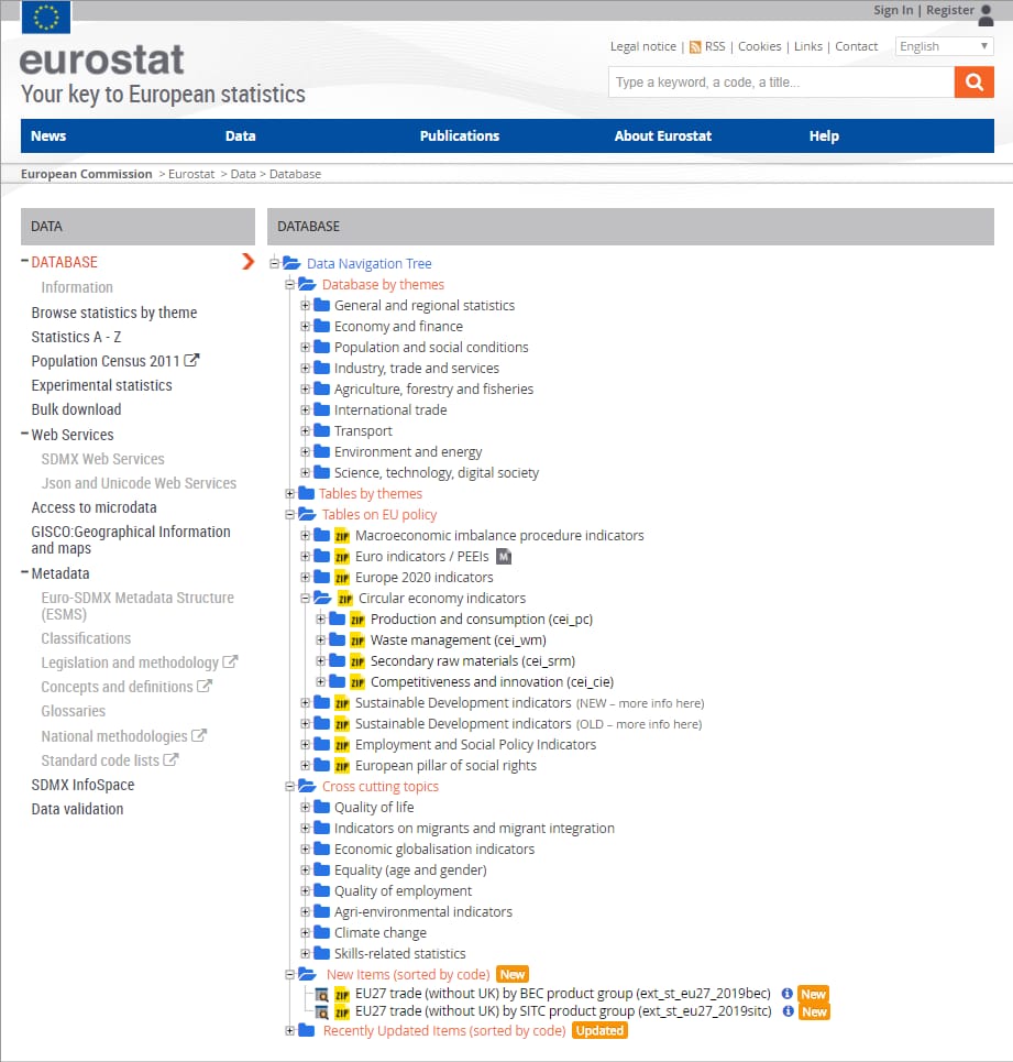 Eurostat database