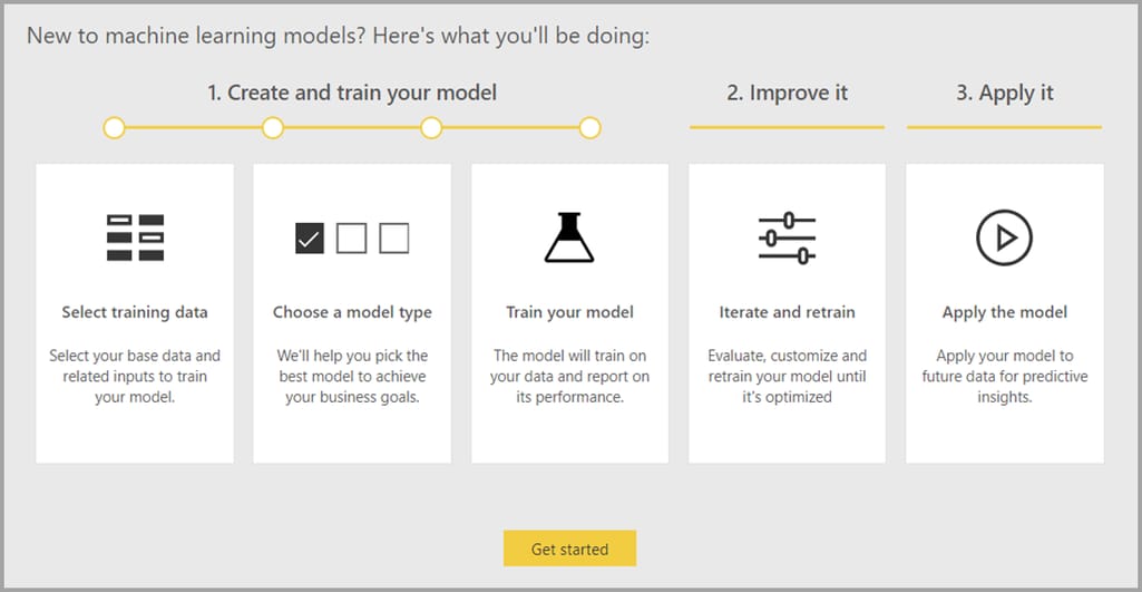 ML workflow