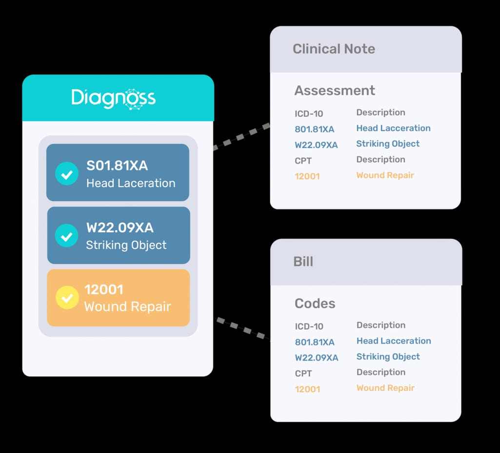 Diagnoss helping to apply billing codes