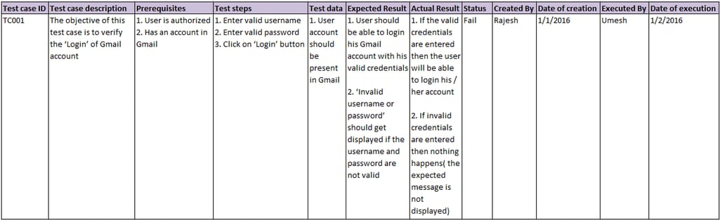 test case example