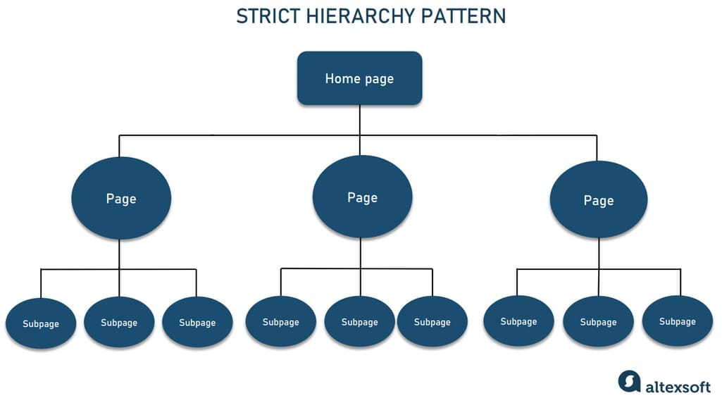 travel website architecture